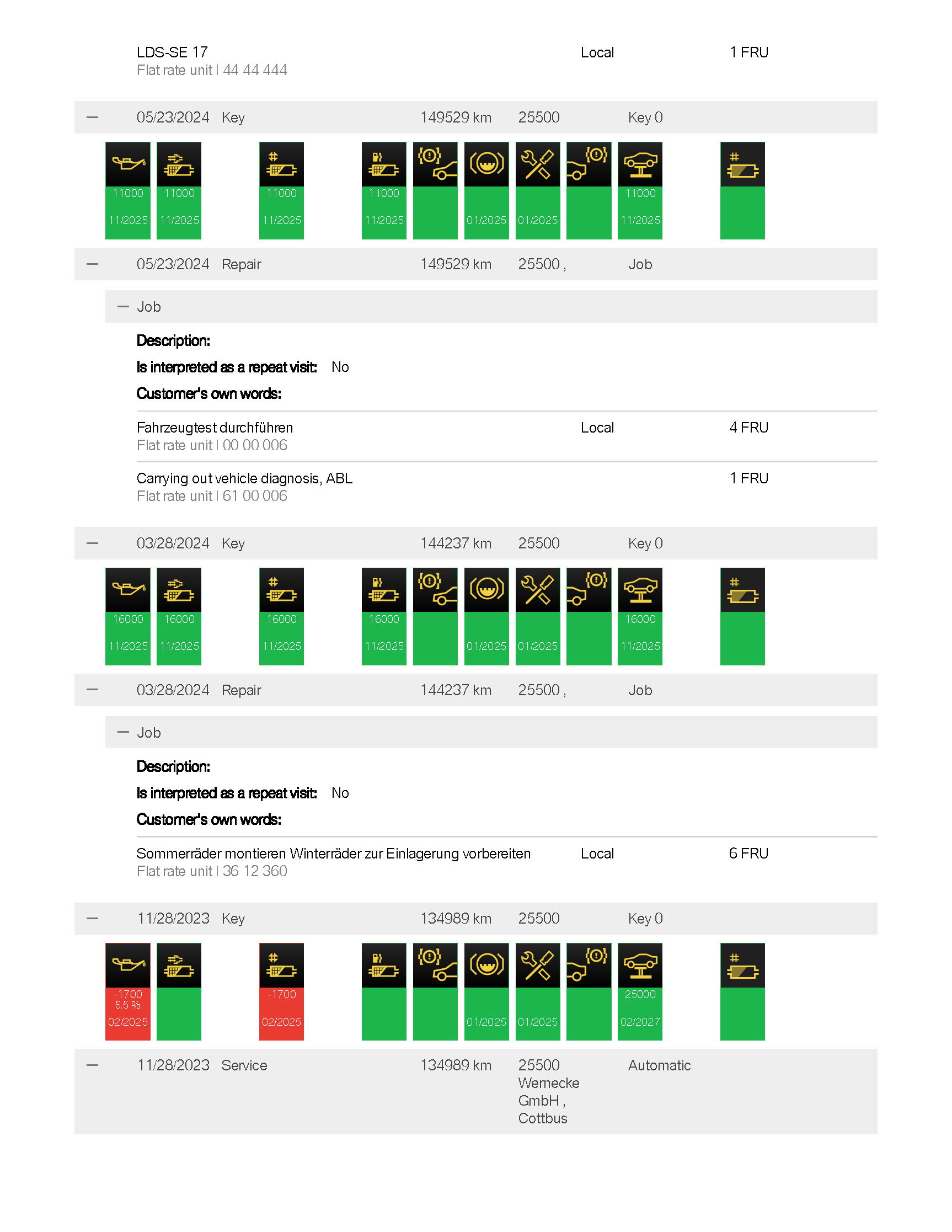Example report 1