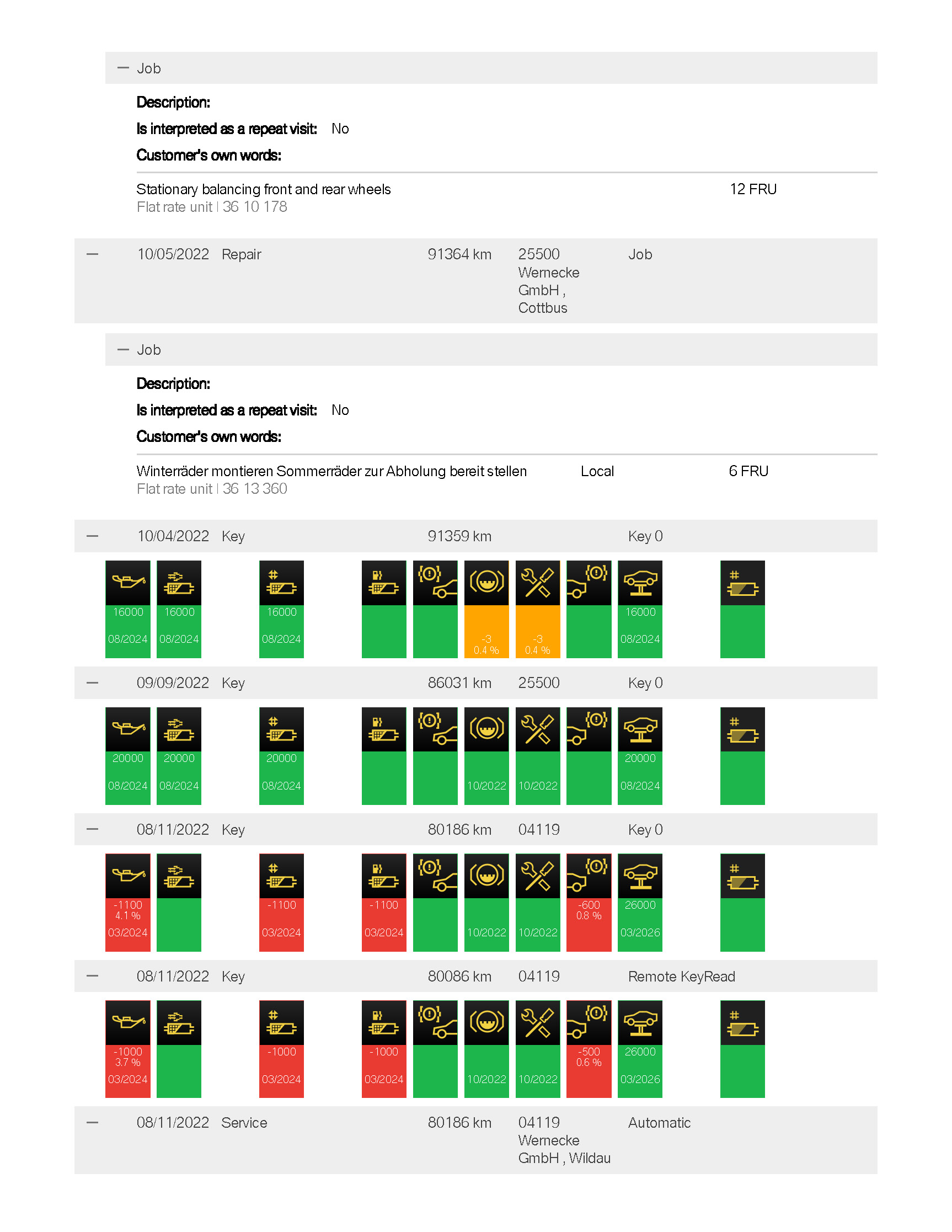 Example report 1